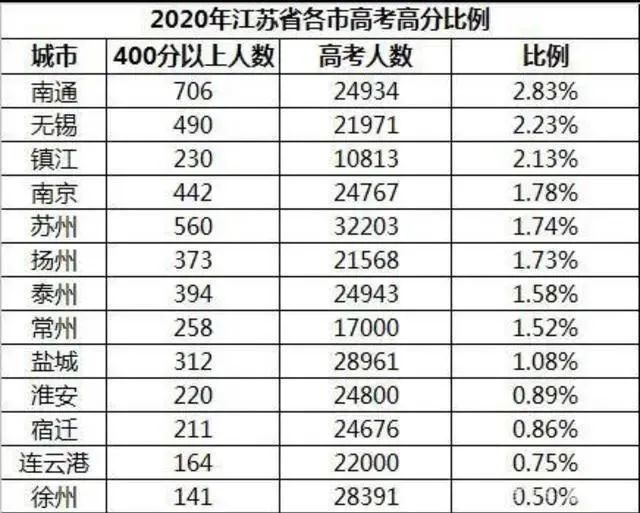 江苏高考是全国卷吗_陕西高考是全国几卷_2017四川高考是全国几卷