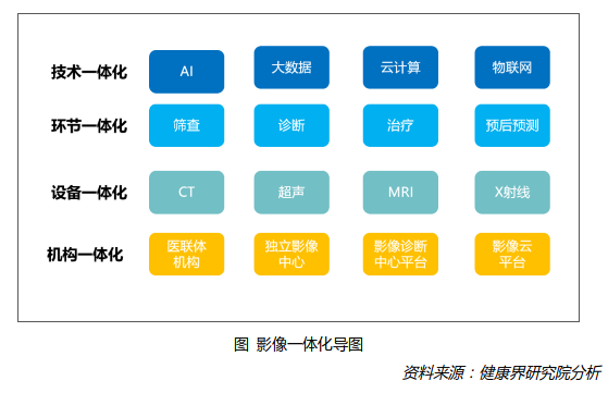 影像一体化：在家门口享受同质化影像诊断服务-智医疗网