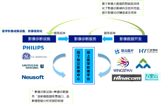 影像一体化：在家门口享受同质化影像诊断服务-智医疗网