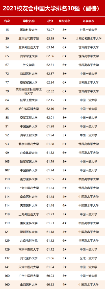 轻功排行榜_《射雕英雄传》九大轻功高手排行榜,郭靖竟然排第七!