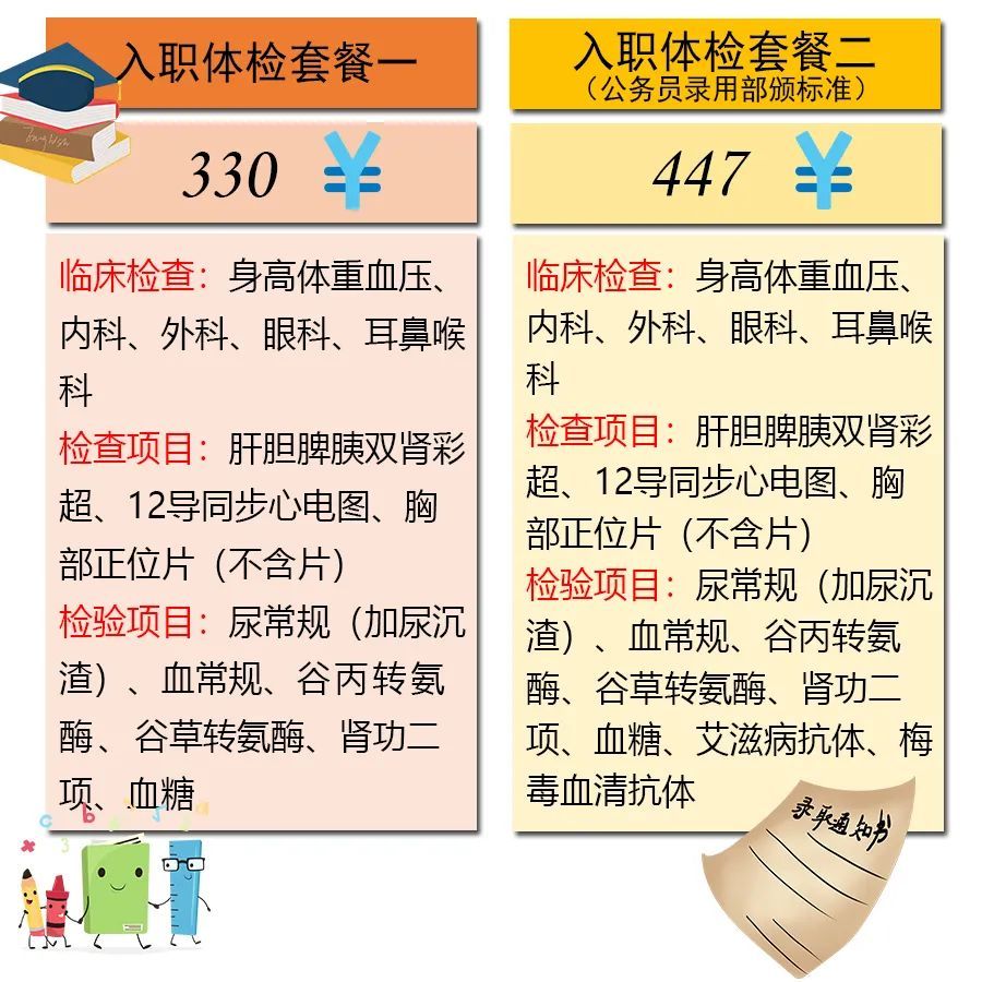 體檢項目挑花眼?連一醫最新體檢套餐為你