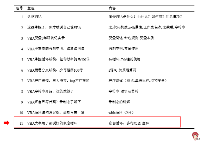 Vba大牛用了都说好的嵌套循环 腾讯新闻