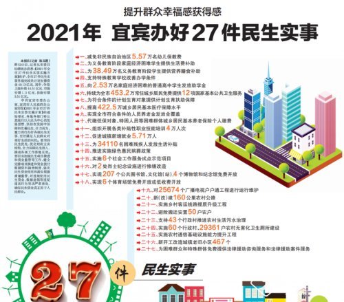 定了今年宜宾要办好这27件民生大事