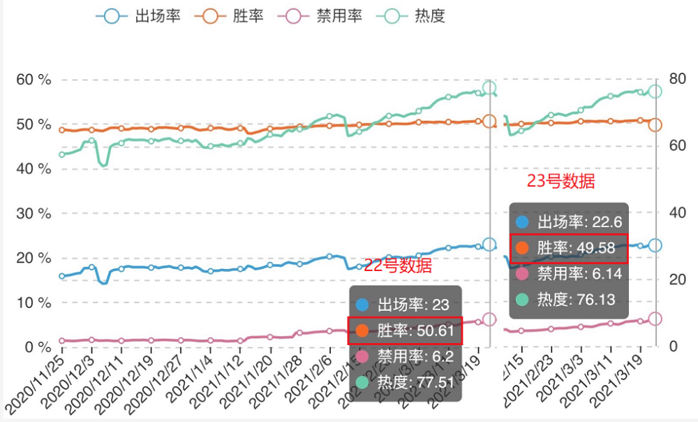 王者荣耀 新赛季时间定了 马可却废了 谁能扛起发育路的大旗 腾讯新闻