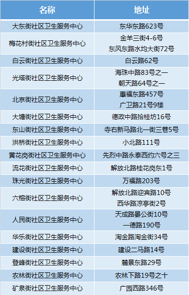 望周知广州2021年这些事情全免费错过就亏了