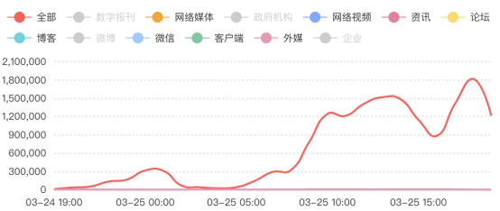 i抵制新疆棉花 舆情事件分析 腾讯新闻