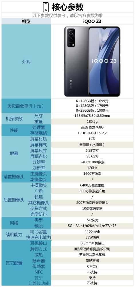 1699元起售的iqooz3配置如何有哪些亮点和不足
