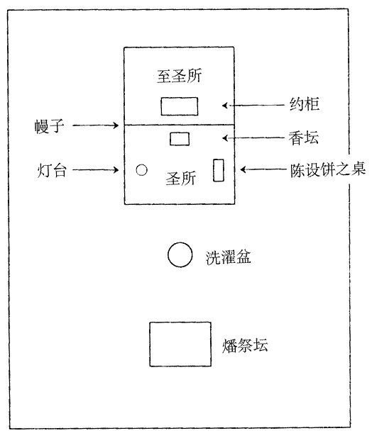 会幕示意图思考问题:就今天而言,我们可能不需要用这么贵重的东西来