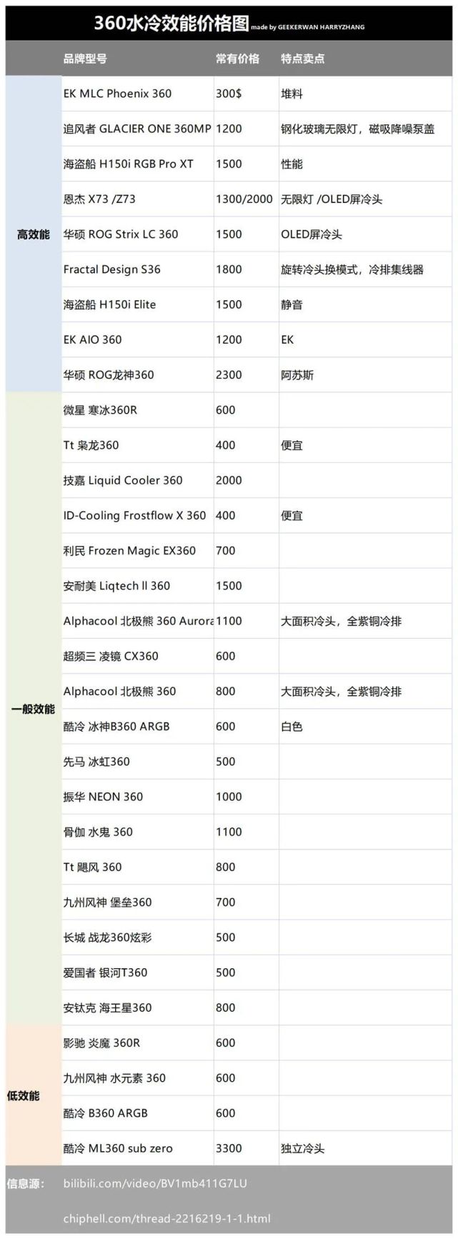 水冷散热器性能天梯图图片