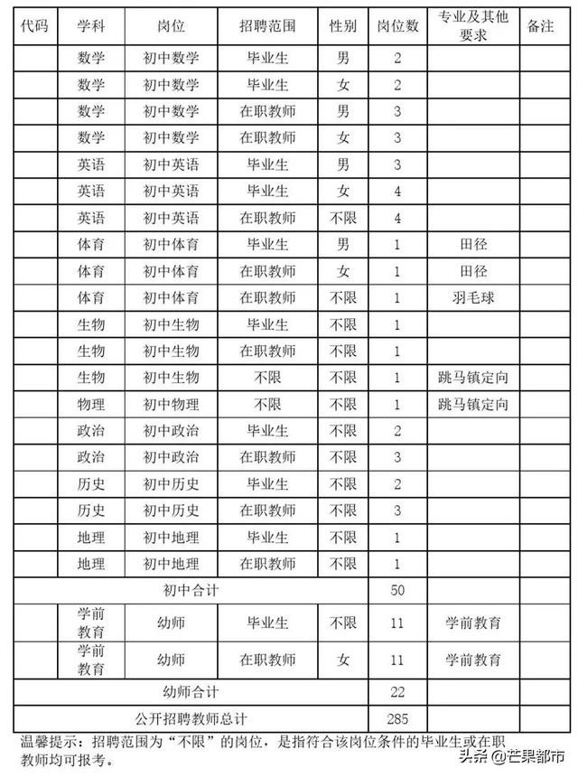 雨花区教师招聘_长沙雨花区教师招聘公告解读及备考指导 培训课程