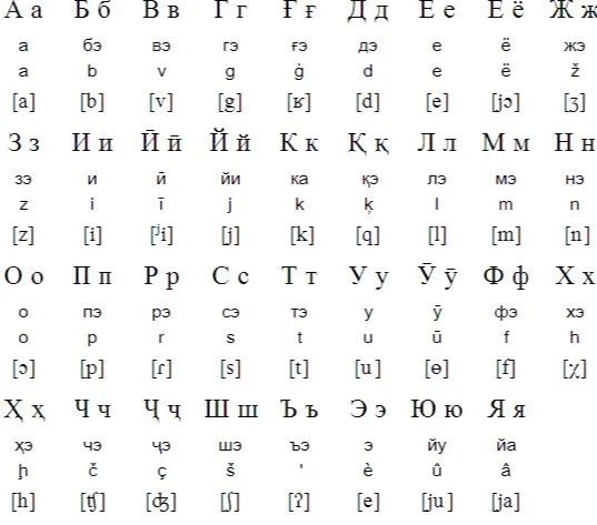 中国56个民族四十一塔吉克族