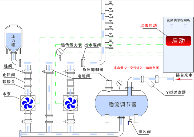 0m通过泵站和水池水箱的改造,更换老化锈蚀的管网,加大二次供水系统的