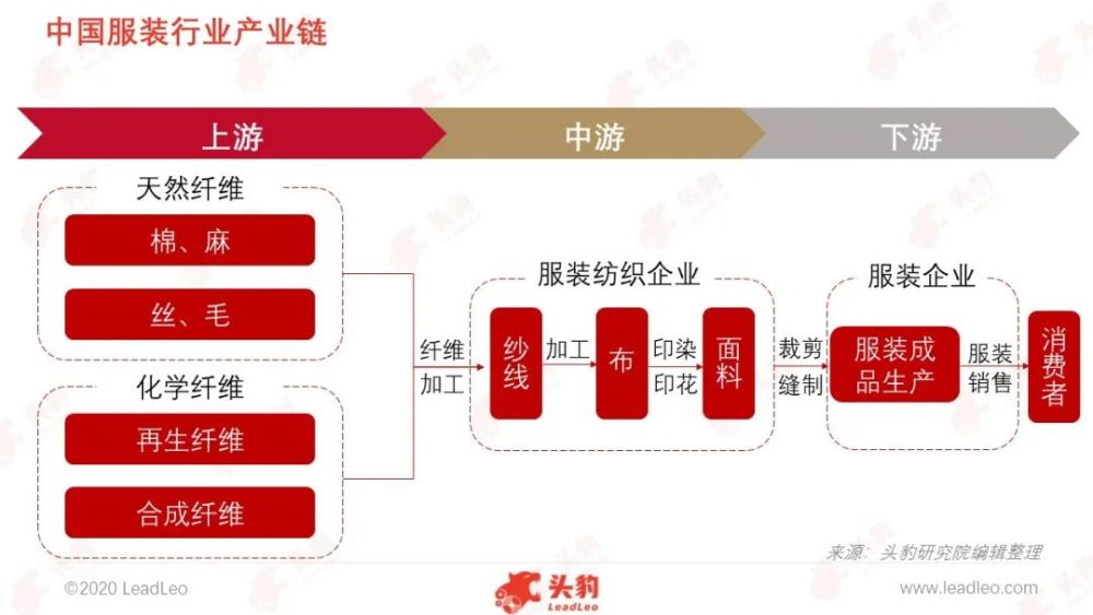 服装行业典型企业有哪些_服装行业典型企业有哪些类型