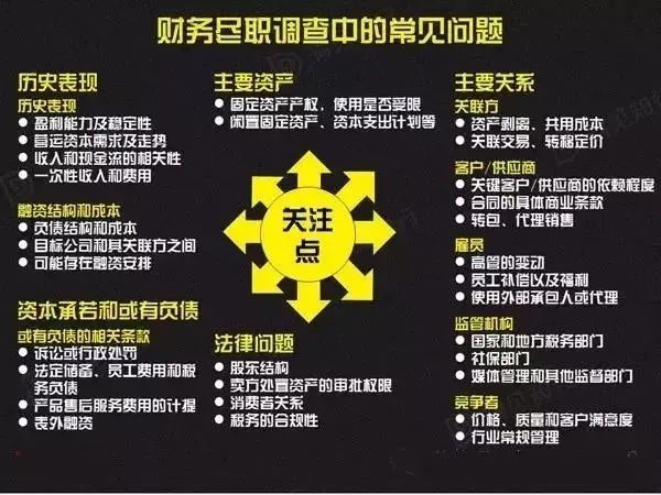 第三方数据审核取不了_三方审核型式_三方审核流程
