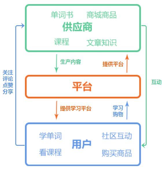 高效背单词工具对比 扇贝单词 墨墨背单词 百词斩 不背单词产品分析 腾讯新闻