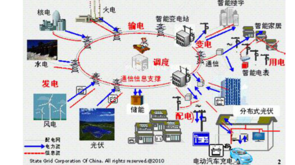 电力工程施工市场前景_电力市场_沙特电力改造市场