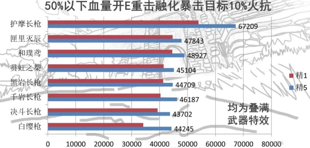 原神 一张图告诉你什么叫做胡桃极品花 双暴双攻out了 同济下载站