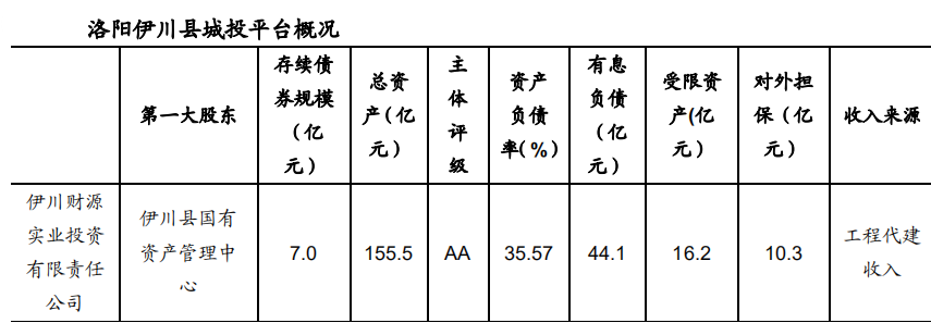 洛阳古都丽景2023年债权系列政信定融的简单介绍