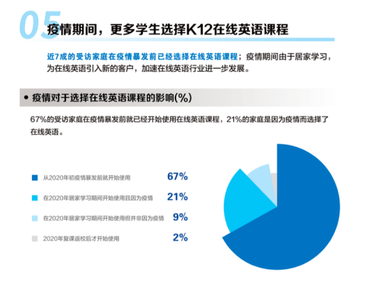 突出英语