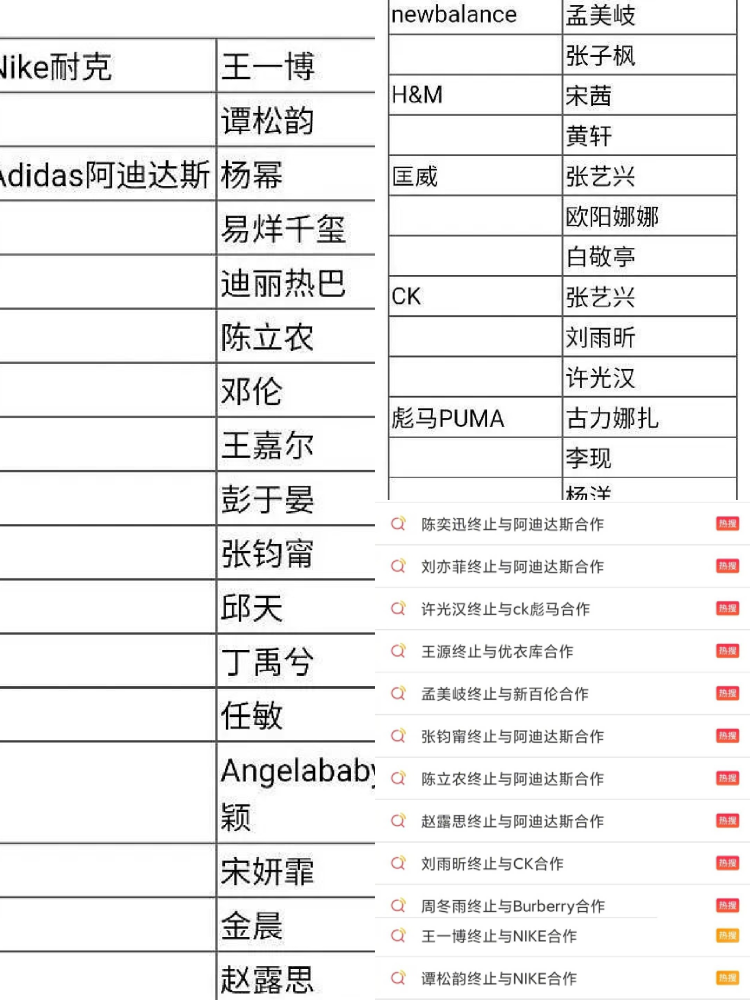 Adidas又恶心人了 国内明星解约后 代言人换成韩国女团 腾讯新闻