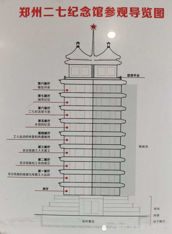郑州二七纪念塔印象