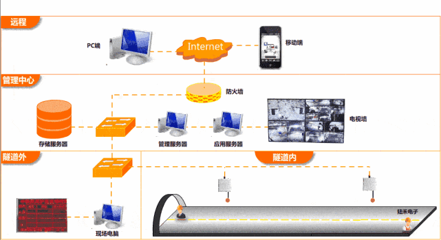 蜂窝基站定位的原理是什么意思_物联网基站是什么意思(2)