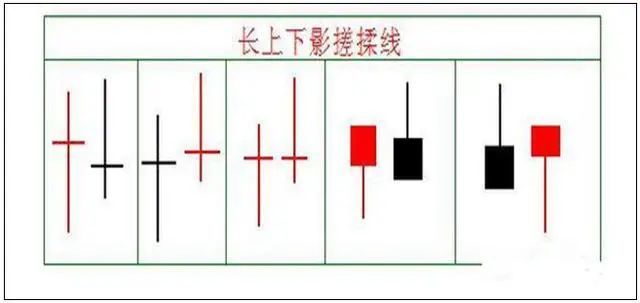 2,蜻蜓十字搓揉线1,长上下影搓揉线搓揉线k线组合形态分类:搓揉线