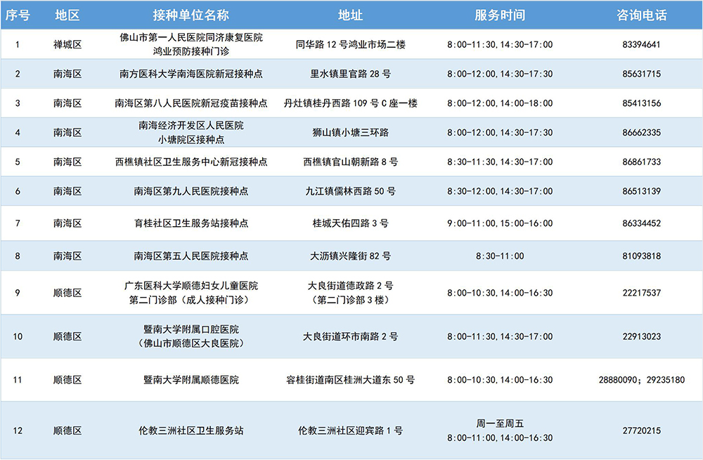 佛山新冠疫苗接種預約系統上線!