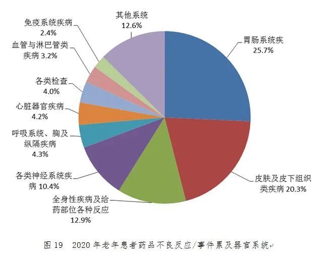 刚刚药监局发布国家药品不良反应监测年度报告2020年