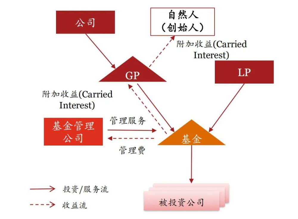 基金怎么赚钱 用2分钟告诉你 基金是如何盈利的 2分钟理财说 富集资源网