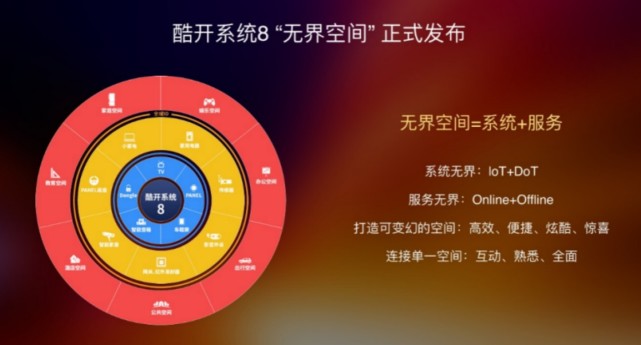 《创维集团发布2020年财报：海外营收大涨37.6%，深圳酷开开启上市之路》