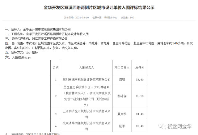 用地面积约146万㎡金华双溪西路两侧城市有机更新范围公布打造高品质