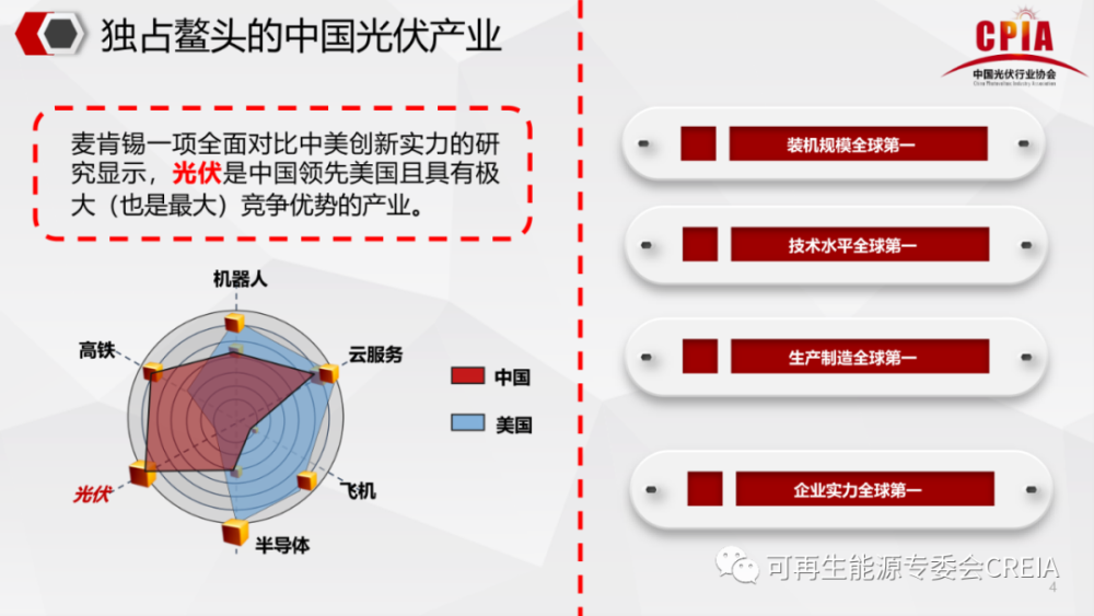 ppt分享|王勃華:中國光伏行業發展趨勢及