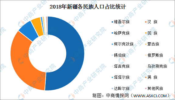 新疆人口密度图图片