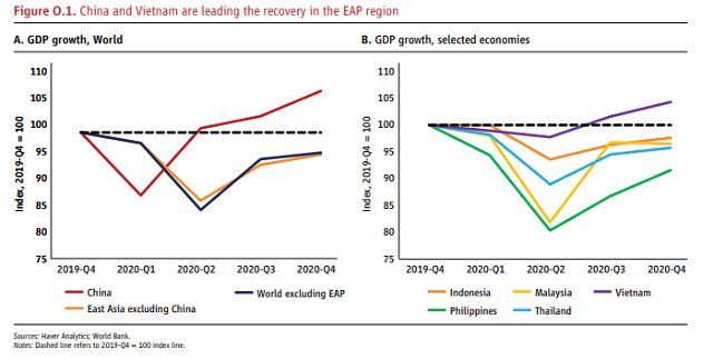 世界银行对各国的GDP_世界银行警告:低收入国家2020年债务激增(2)