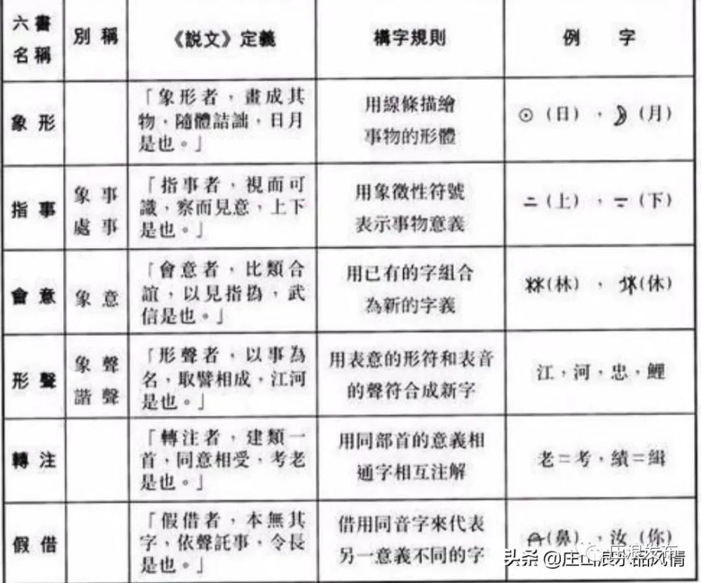 汉字演进的推助器和滤清器 腾讯新闻