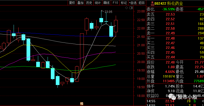 精选个股科伦药业002422