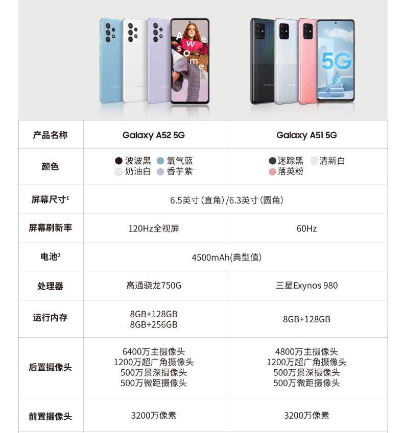 最近,三星新品手机a52登场,其不仅售价比较有竞争力,2999元,配置也比