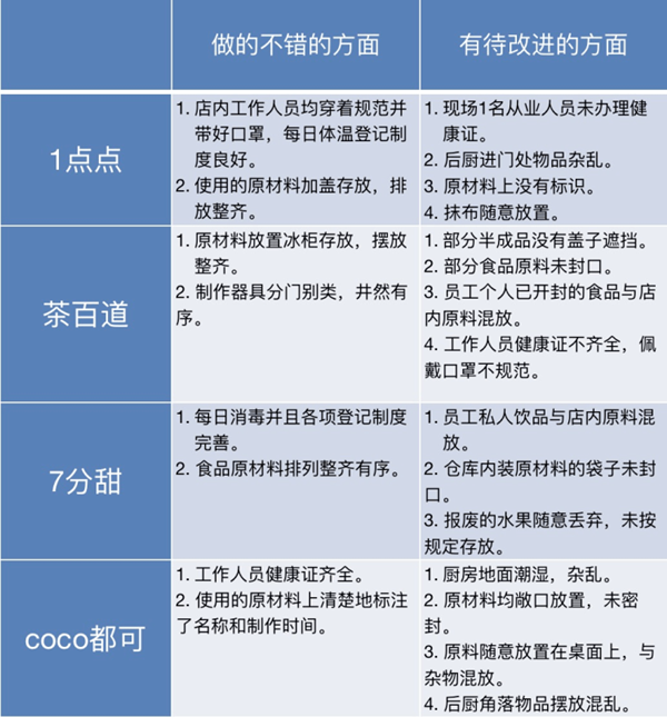 食品安全问题频发，这届网红奶茶到底怎么了？(图2)