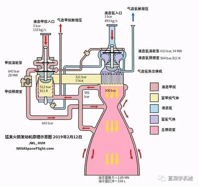 近距离观看spacex猛禽火箭发动机