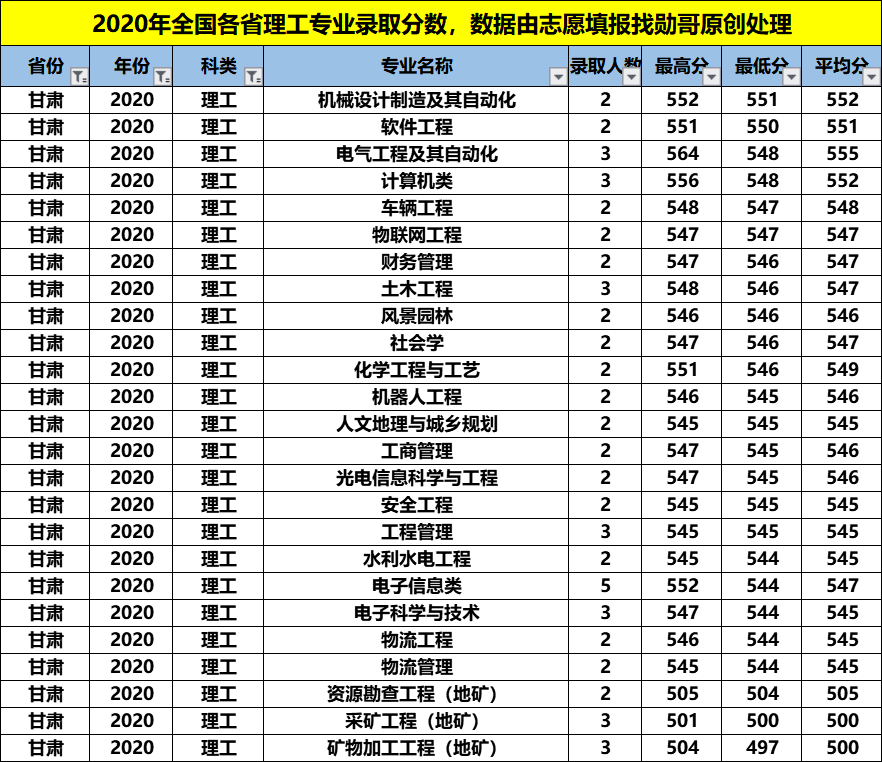 性价比超高的211大学 福州大学 专业冷热不均 选择要当心 腾讯新闻