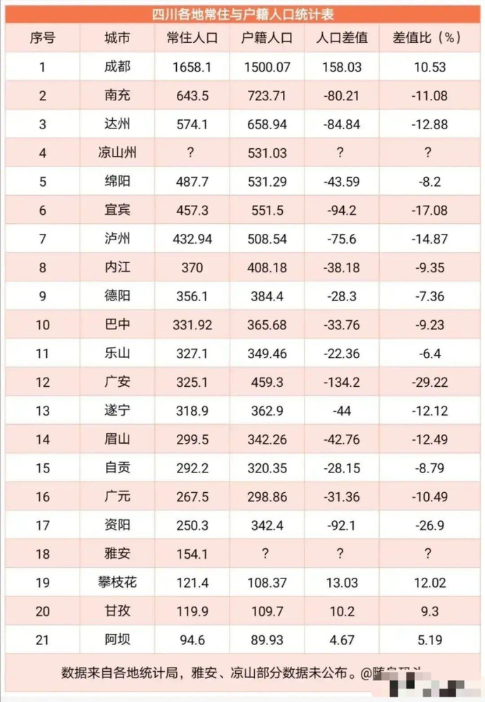 那个洲人口最多_在美国讲中文人数最多的18个州!(2)