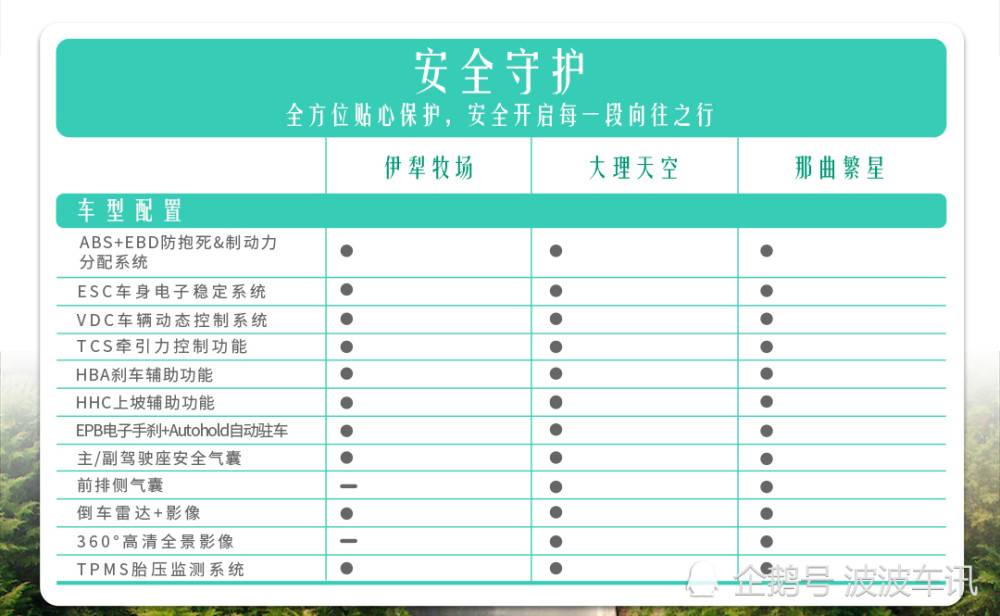 新宝骏valli详细配置公布,最快4月上市,配置很丰富_腾讯新闻