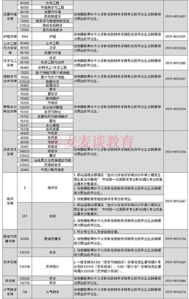 蘭州交通大學 ,甘肅農業大學,甘肅中醫藥大學, 西北師範大學 ,天水