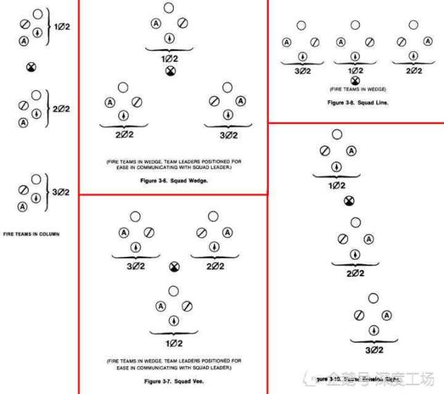 志愿军三三制很厉害,战绩也确实很强:三三制战术有哪些弱点呢?