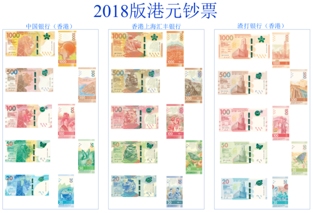 20多张港币带你回顾香港纸币170年间的历史与演变_腾讯新闻
