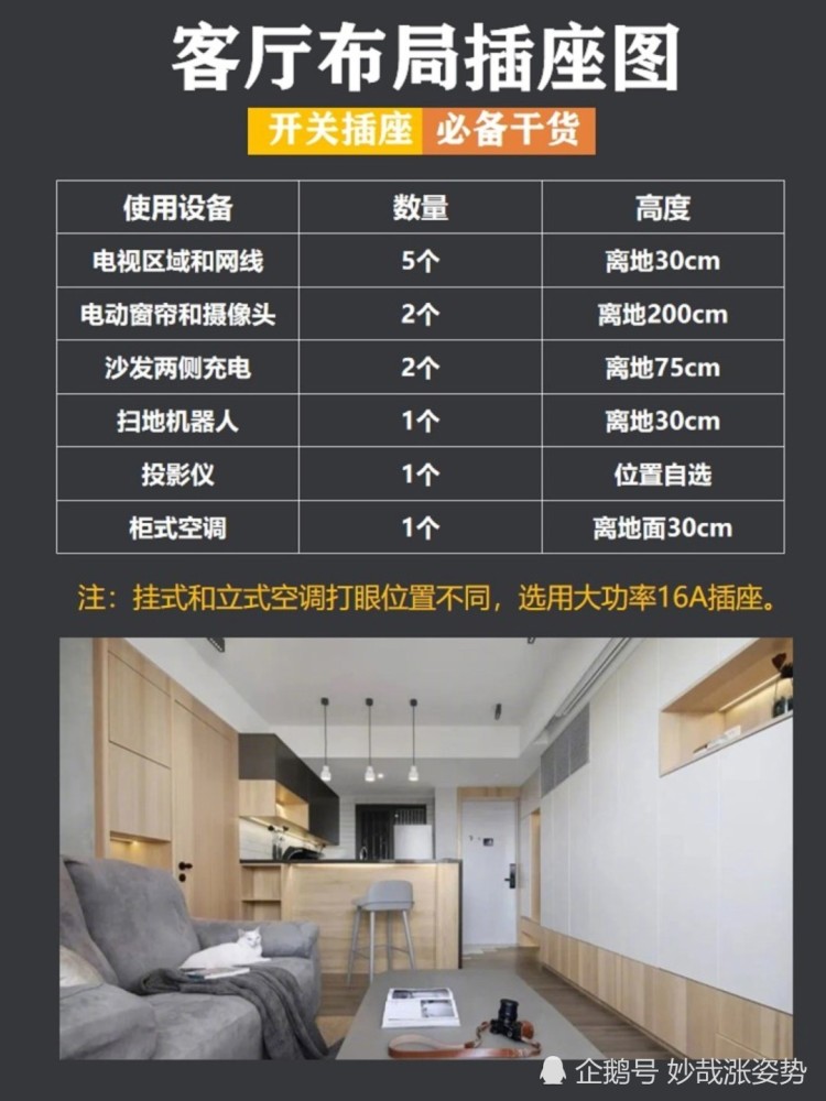 装修必看全屋开关插座布局图全屋开关插座布局攻略来啦大家快看