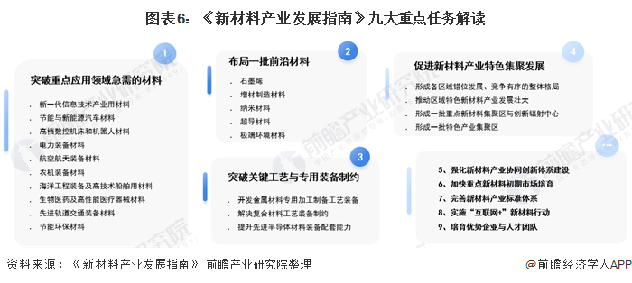 十四五中国新材料产业发展前瞻高端材料关键装备区域集群