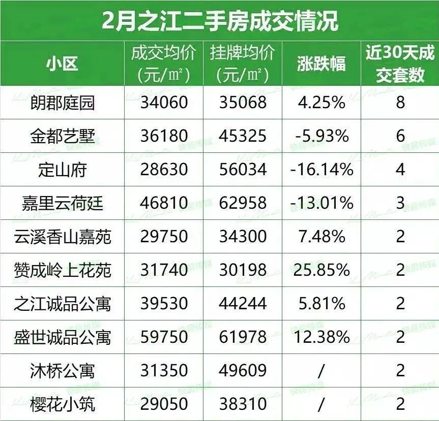 杭州市2021年最新二手房價格統計