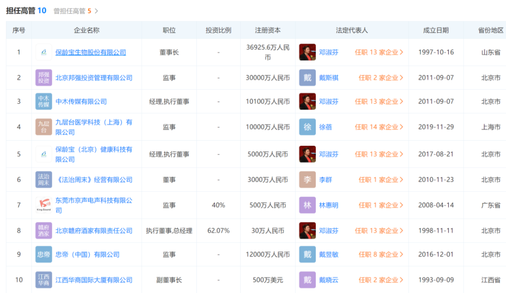 戴斯觉的父亲,邓淑芬的丈夫戴昱敏更是港股市场上的资本大佬